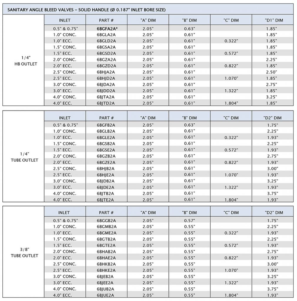 chart | Fluidline