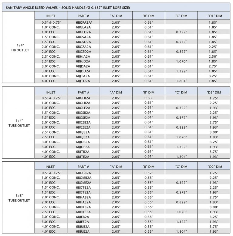 chart | Fluidline