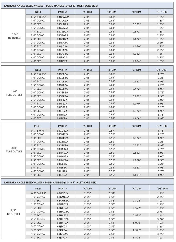 Sanitary Angle Bleed Valves - Solid Handle | Fluidline